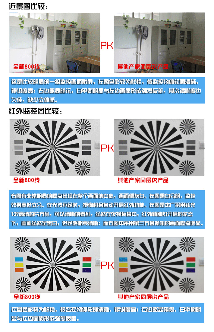 廠家直銷 高清 800線 監(jiān)控?cái)z像頭 監(jiān)控?cái)z像機(jī) 超強(qiáng)夜視 包郵測(cè)試圖片,廠家直銷 高清 800線 監(jiān)控?cái)z像頭 監(jiān)控?cái)z像機(jī) 超強(qiáng)夜視 包郵測(cè)試圖片大全,深圳市明達(dá)鑫電子-